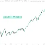 Kursverlauf des SPDR MSCI ACWI IMI ETFs von 2021 bis 2026, zeigt einen Aufwärtstrend mit Schwankungen.