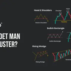 Erklärung von Chartformationen: Kopf-Schulter, bullisches Rechteck und steigende Keile. Lerne, wie diese Muster im Trading genutzt werden.
