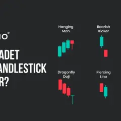 Grafik zeigt verschiedene Candlestick-Muster wie Hanging Man, Bearish Kicker und Shooting Star, die für das Trading genutzt werden.
