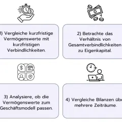 Tipps, um eine Bilanz zu lesen: kurzfristige Vermögenswerte prüfen, Verhältnis von Schulden zu Eigenkapital betrachten, Geschäftsmodell abgleichen und Bilanzen über Zeit vergleichen.