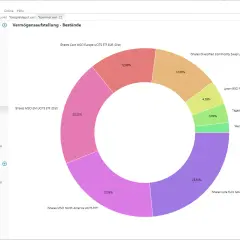 Ein Kreisdiagramm zeigt ein **Aktien Portfolio Beispiel** mit verschiedenen ETFs und Tagesgeld.