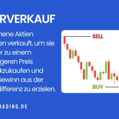 Leerverkauf erklärt: Aktien leihen, verkaufen, billiger zurückkaufen. So funktioniert shorten und Gewinn erzielen. Chart zeigt fallende Kurse.