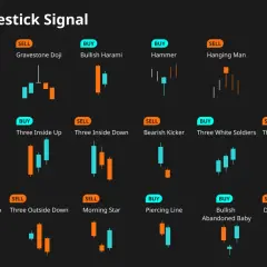 Übersicht über verschiedene **Candlestick-Muster** wie Dragonfly Doji, Hammer und Morning Star, die Kauf- oder Verkaufssignale anzeigen.
