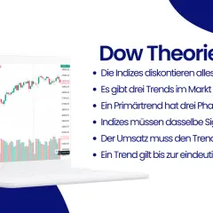 Die Dow Theorie erklärt Marktprinzipien: Indizes diskontieren alles, es gibt drei Trends, Primärtrends haben drei Phasen, Indizes müssen Signale bestätigen, Umsatz ist wichtig, und Trends gelten bis zur Umkehr.