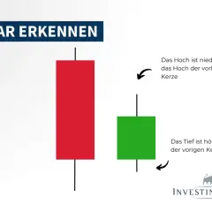 Zwei Kerzen im Diagramm: eine rote, die eine vorherige Kerze darstellt, und eine kleinere grüne, die eine **inside bar** bildet.