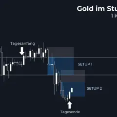 Gold-Stundenchart mit zwei markierten Setups. Der Tagesanfang und Tagesende sind gekennzeichnet. Die blauen Rechtecke stellen eine potenzielle demand zone dar.
