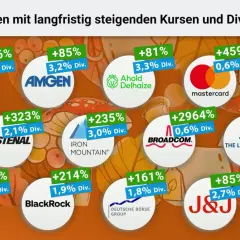 Dividenden-Aktien mit beeindruckenden Kurssteigerungen und Dividenden, die zeigen, wie man mit Aktien Geld verdienen kann. Beispiele: Amgen, PepsiCo, Allianz.