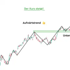 Aufwärtstrend mit Unterstützung. Der Kurs steigt, sowohl kurz als auch long, was positiv ist.