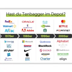Logos von Unternehmen, die zu Tenbagger-Aktien wurden, sortiert nach Jahrzehnt: 1960er bis 2010er.