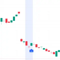 Kerzenchart mit grünen und roten Kerzen, ein blaues Label "MS" und ein hellblauer Hintergrundbereich. Dieses chartanalyse tool zeigt Kursbewegungen.