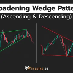 Zwei Charts zeigen den Broadening Wedge Pattern: links aufsteigend mit grünen Linien, rechts absteigend mit roten Linien.
