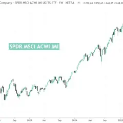 Kursverlauf des SPDR MSCI ACWI IMI ETFs von 2021 bis 2026, zeigt einen Aufwärtstrend mit Schwankungen.