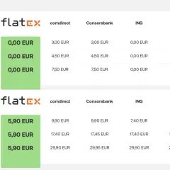 Vergleich von flatex erfahrungen mit anderen Brokern für ETF-Sparpläne und Aktienhandel. flatex bietet 0,00 EUR für Sparpläne und 5,90 EUR für Aktienhandel.