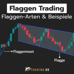 Chart zeigt eine bullische Flagge mit Flaggenmast und Ausbruch. Ein Muster für steigende Kurse.
