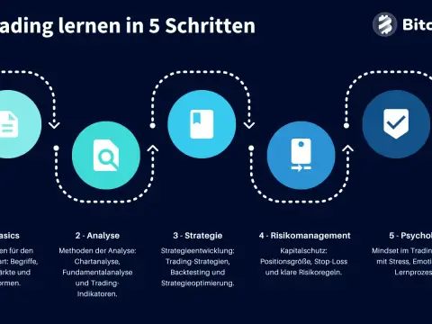 Trading lernen - Dein Weg zum erfolgreichen Trader-Start!