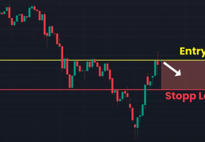 Chart zeigt einen Abwärtstrend. Gelbe Linie markiert Entry, rote Linie zeigt, wie man stop loss richtig setzen kann.