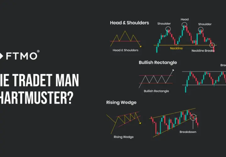 Erklärung von Chartformationen: Kopf-Schulter, bullisches Rechteck und steigende Keile. Lerne, wie diese Muster im Trading genutzt werden.