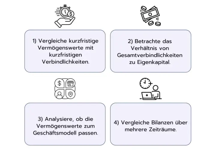 Tipps, um eine Bilanz zu lesen: kurzfristige Vermögenswerte prüfen, Verhältnis von Schulden zu Eigenkapital betrachten, Geschäftsmodell abgleichen und Bilanzen über Zeit vergleichen.
