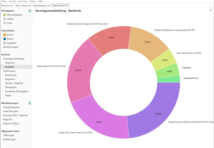 Ein Kreisdiagramm zeigt ein **Aktien Portfolio Beispiel** mit verschiedenen ETFs und Tagesgeld.