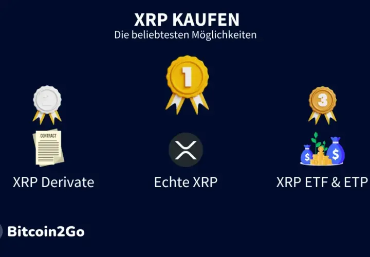 XRP kaufen: Derivate, echte XRP oder XRP ETF & ETP. Bitcoin2Go zeigt die beliebtesten Möglichkeiten.