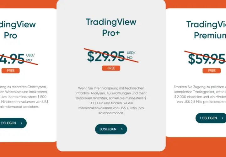 TradingView Tarife: Pro für $14.95, Pro+ für $29.95, Premium für $59.95. Kostenlose Testversionen verfügbar.