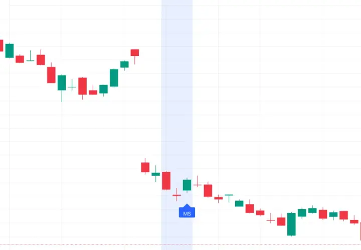 Kerzenchart mit grünen und roten Kerzen, ein blaues Label "MS" und ein hellblauer Hintergrundbereich. Dieses chartanalyse tool zeigt Kursbewegungen.