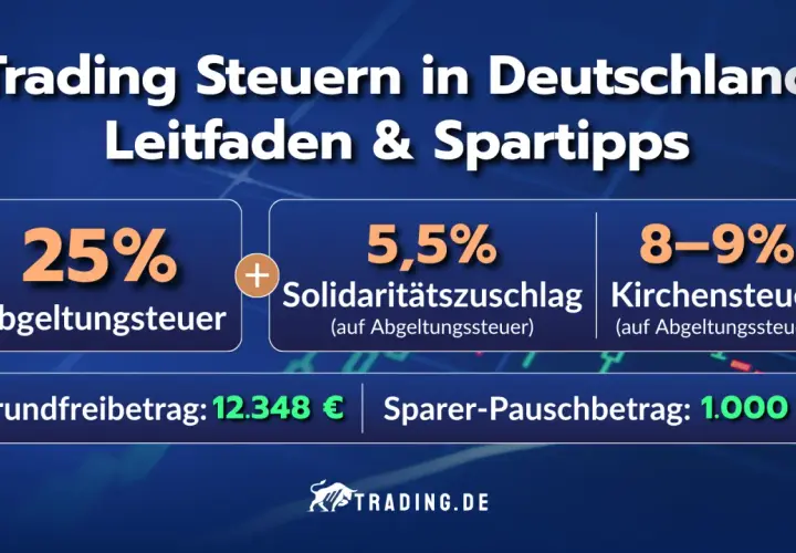 Trading Steuern in Deutschland: Abgeltungsteuer (25%), Soli (5,5%), Kirchensteuer (8-9%). Informiert über daytrading steuern.