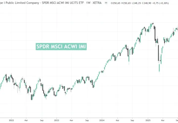 Kursverlauf des SPDR MSCI ACWI IMI ETFs von 2021 bis 2026, zeigt einen Aufwärtstrend mit Schwankungen.