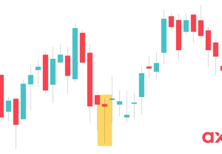 Kerzenchart mit einem Dragonfly Doji, der auf eine mögliche Trendwende hindeutet.