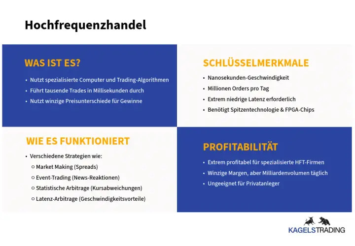 Hochfrequenzhandel: spezialisierte Software für Millisekunden-Trades, nutzt geringe Preisunterschiede.