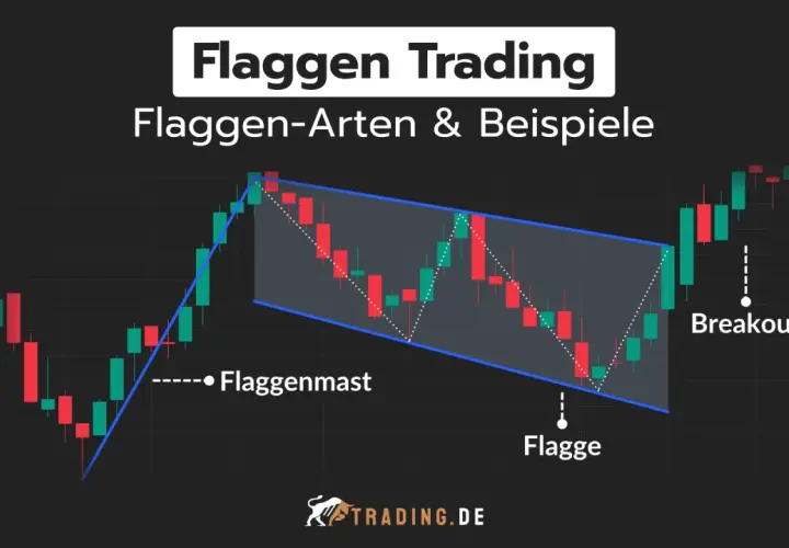 Chart zeigt eine bullische Flagge mit Flaggenmast und Ausbruch. Ein Muster für steigende Kurse.