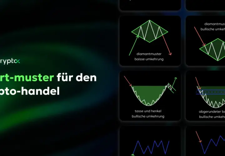 Grafiken zeigen verschiedene Chartmuster für die technische Analyse im Krypto-Handel, wie Diamant- und Tassenmuster.