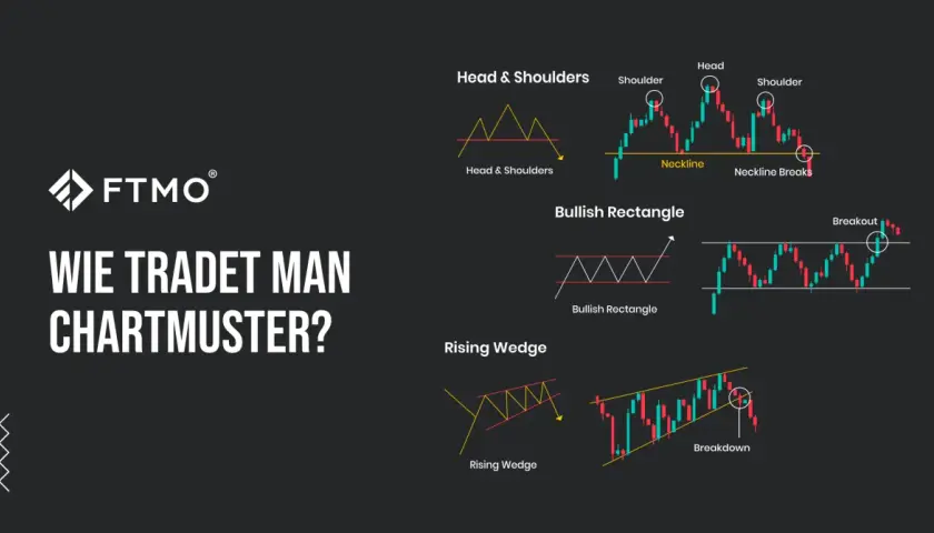 Erklärung von Chartformationen: Kopf-Schulter, bullisches Rechteck und steigende Keile. Lerne, wie diese Muster im Trading genutzt werden.