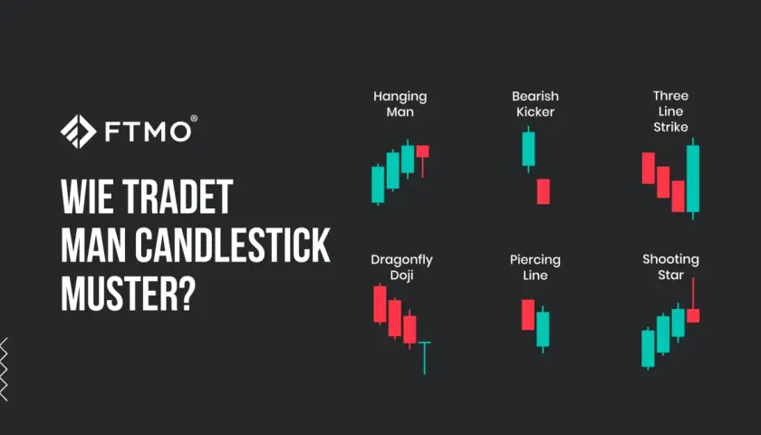 Grafik zeigt verschiedene Candlestick-Muster wie Hanging Man, Bearish Kicker und Shooting Star, die für das Trading genutzt werden.