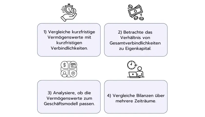Tipps, um eine Bilanz zu lesen: kurzfristige Vermögenswerte prüfen, Verhältnis von Schulden zu Eigenkapital betrachten, Geschäftsmodell abgleichen und Bilanzen über Zeit vergleichen.