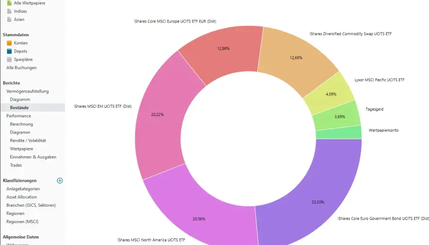 Ein Kreisdiagramm zeigt ein **Aktien Portfolio Beispiel** mit verschiedenen ETFs und Tagesgeld.