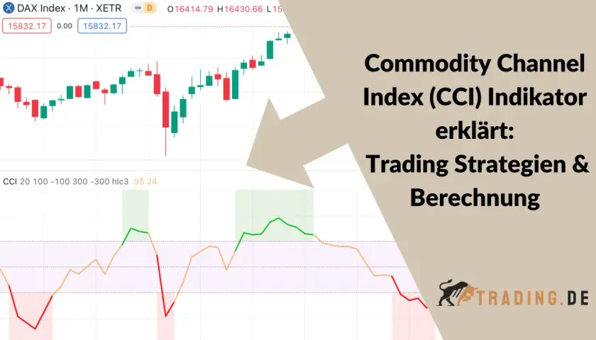 Chart mit DAX-Kursen und dem Commodity Channel Index (CCI) Indikator, der Trading-Strategien und Berechnung erklärt.