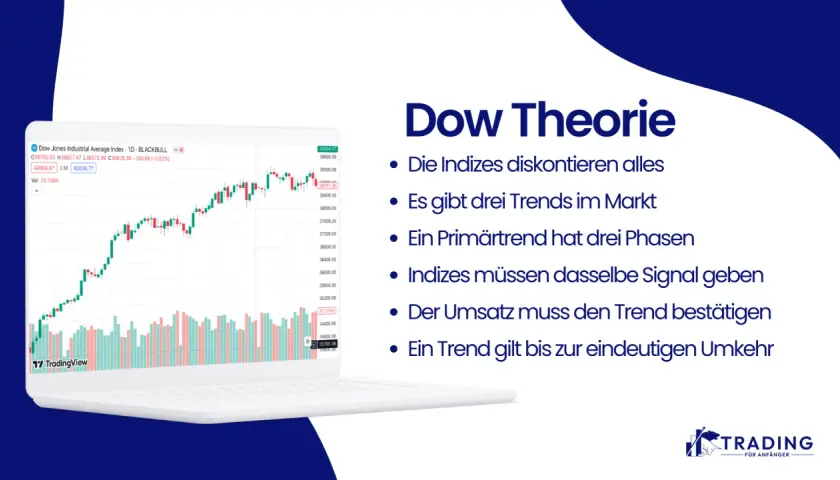 Die Dow Theorie erklärt Marktprinzipien: Indizes diskontieren alles, es gibt drei Trends, Primärtrends haben drei Phasen, Indizes müssen Signale bestätigen, Umsatz ist wichtig, und Trends gelten bis zur Umkehr.