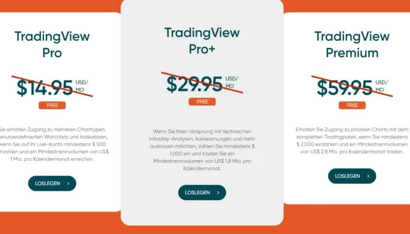 TradingView Tarife: Pro für $14.95, Pro+ für $29.95, Premium für $59.95. Kostenlose Testversionen verfügbar.