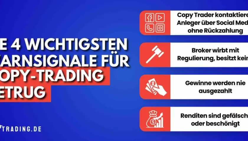 Warnsignale für Copy-Trading-Betrug: Kontakt über Social Media, Broker ohne Regulierung, keine Auszahlung von Gewinnen, gefälschte Renditen.