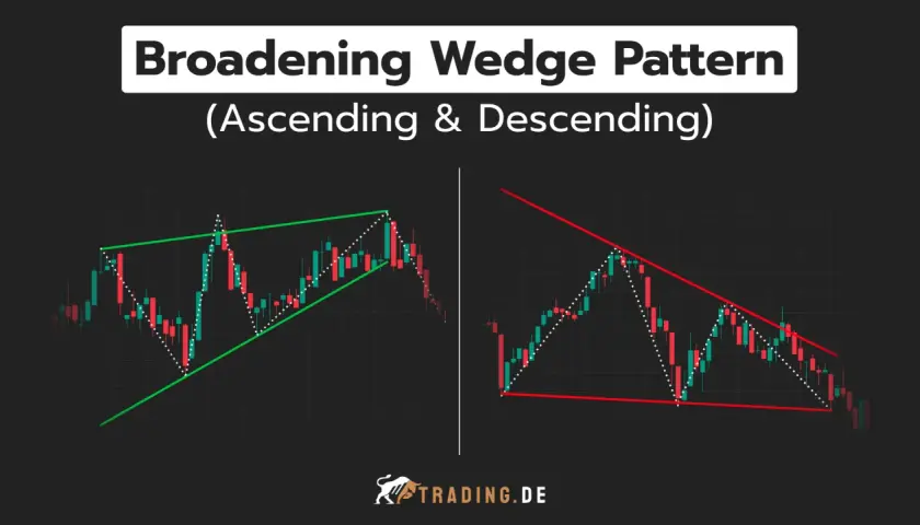 Zwei Charts zeigen den Broadening Wedge Pattern: links aufsteigend mit grünen Linien, rechts absteigend mit roten Linien.