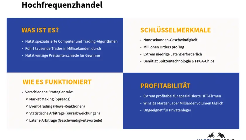 Hochfrequenzhandel: spezialisierte Software für Millisekunden-Trades, nutzt geringe Preisunterschiede.