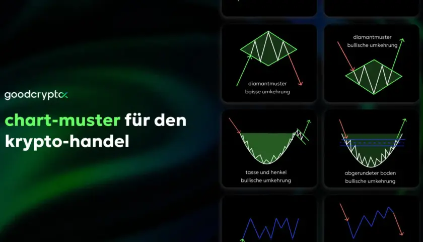 Grafiken zeigen verschiedene Chartmuster für die technische Analyse im Krypto-Handel, wie Diamant- und Tassenmuster.