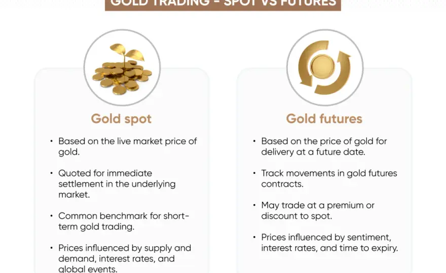 Gold traden - So lesen Sie den Markt richtig