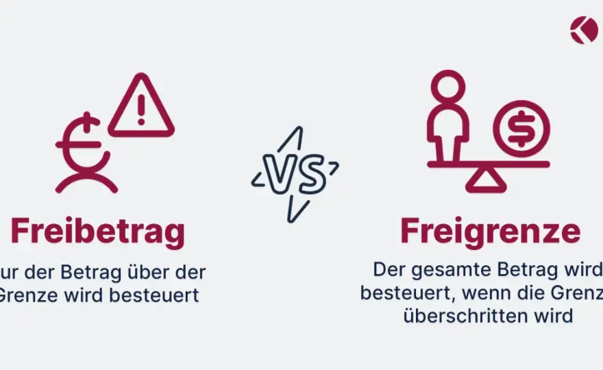 Aktien-Verlusttopf - So sparst du Steuern & vermeidest Fehler