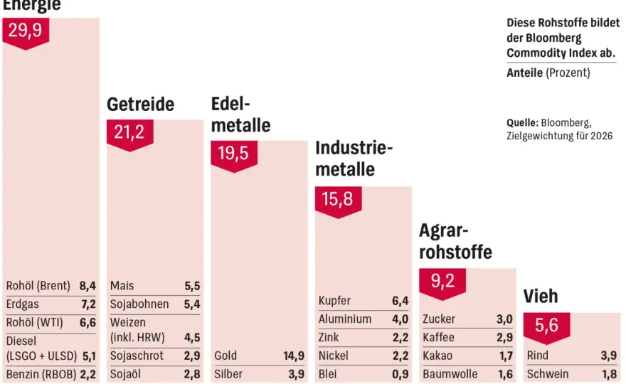 Minen-ETFs - Deine Chance auf den Rohstoffzyklus?