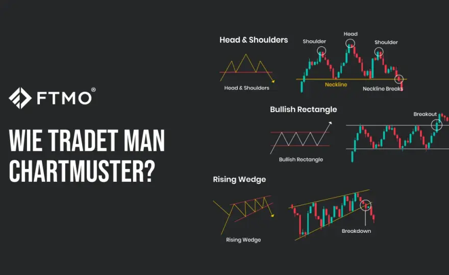 Chartmuster Trading: So erkennst du echte Signale!