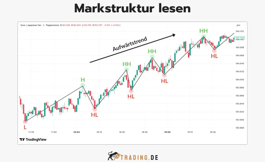 Marktstimmung im Trading – So liest du sie richtig!