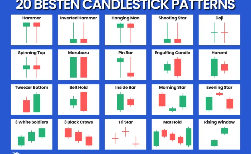 Doji Kerze verstehen - Trading-Signale richtig nutzen