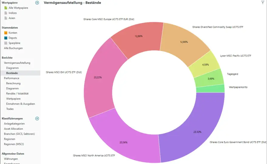 Aktienportfolio Beispiel - So baust du ein robustes Depot auf